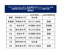 初出場 ― 準優勝 早稲田大学 3年ぶり19回目 優勝 3位 明治大学 2年