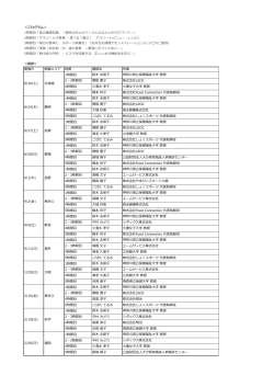 ＜プログラム＞ 1時間目「食の基礎知識 －競技力向上のベースとなる心