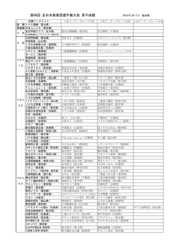 第66回 全日本実業団選手権大会 男子成績 2016/6/29
