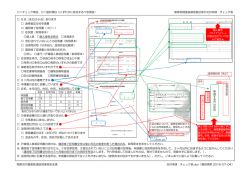 建築物調査員資格者証等の - 国土交通省 関東地方整備局