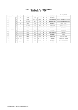 リオ2016パラリンピック 日本代表選手団 競技団体役員・コーチ名簿