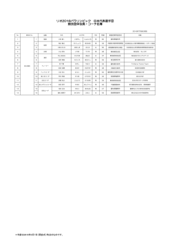 リオ2016パラリンピック 日本代表選手団 競技団体役員・コーチ名簿
