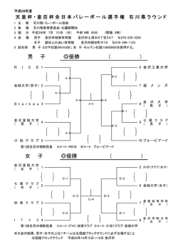 女 子 優勝 （ ） 男 子 優 - 平成28年度 天皇杯・皇后杯 全日本
