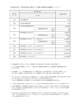 平成28年度 徴収金(保育料)基準額表