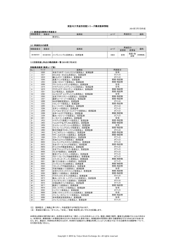 東証REIT用途別指数シリーズ構成銘柄情報 Copyright © 2016 by