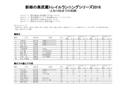 新緑の奥武蔵トレイルランニングシリーズ2016