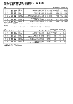 2016 JAF地方選手権 F4 西日本シリーズ 第3戦