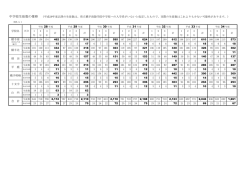 学校名 十文字 山 内 合 計 横手北 増 田 平 鹿 横手南 中学校生徒数の