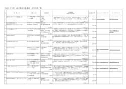 平成27年度緑の募金公募事業助成団体