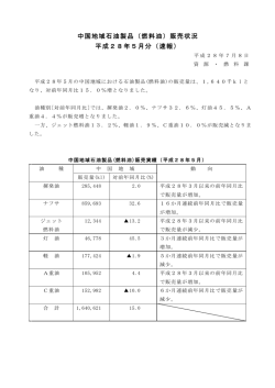 （燃料油）販売状況 平成28年5月（速報）(PDF：139KB)