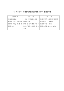 （とび）62 号 市場管理事務所他解体撤去工事 質疑応答書 質問項目 質