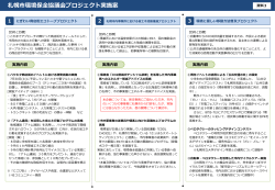 資料3 札幌市環境保全協議会プロジェクト実施案（PDF：615KB）