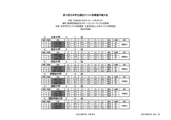 ＜ ＞ 1 位 ＜ ＞ 2 位 ＜ ＞ 3 位 ＜ ＞ 4 位 ＜ ＞ 5 位 ＜ ＞ 6 位 第12回