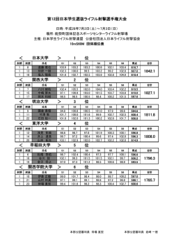 ＜ ＞ 1 位 ＜ ＞ 2 位 ＜ ＞ 3 位 ＜ ＞ 4 位 ＜ ＞ 5 位 ＜ ＞ 6 位 1808.0