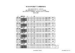 ＜ ＞ 1 位 ＜ ＞ 2 位 ＜ ＞ 3 位 ＜ ＞ 4 位 ＜ ＞ 5 位 ＜ ＞ 6 位 1634