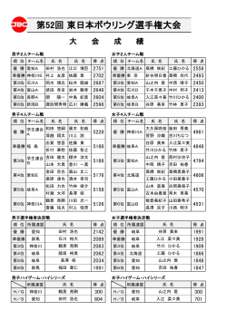 第53回 東日本ボウリング選手権大会