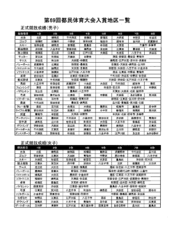 Page 1 Page 2 第69回都民体育大会入赏地区一臂 公開競技成績(男子