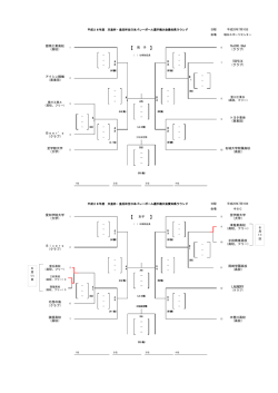 女子 - 平成28年度 天皇杯・皇后杯 全日本バレーボール選手権大会