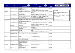 別紙（KPI記載シート）
