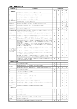 別表1） 懲戒処分基準一覧