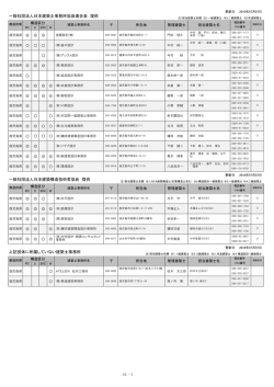 一般社団法人日本建築士事務所協会連合会 提供