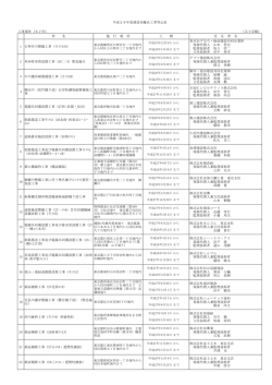 （五十音順） 件 名 施 行 場 所 工 期 受 注 者 名 1 石神井川整備工事