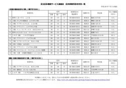 足立区多機能サービス連絡会 区内事業所空き状況一覧