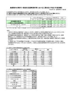 事業所における工賃状況（集計表） - www3.pref.shimane.jp_島根県