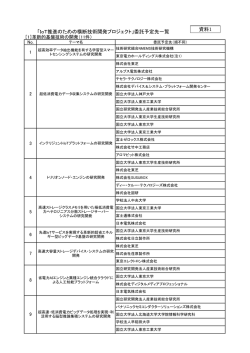 資料1 委託予定先一覧 - 新エネルギー・産業技術総合開発機構