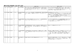 要求水準書【管理運営編】に関する質問への回答