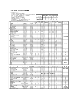 2016(平成28)