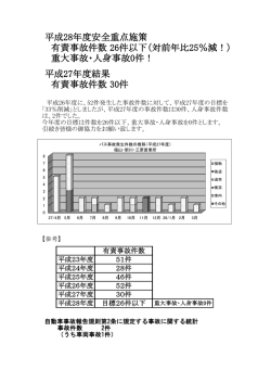 H28年度目標