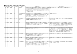 要求水準書【設計・建設編】に関する質問への回答