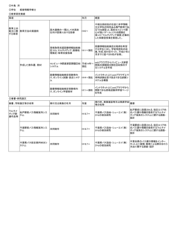 中島 淳 学位 経営情報学修士 教育研究業績 事項 年月 概要 教育上の