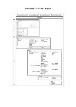 情報学部情報システム学科 教育課程