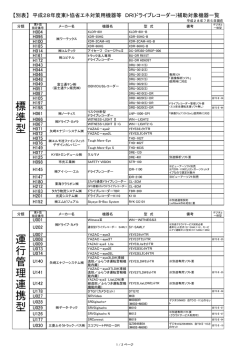 平成28年度DR（ドライブレコーダー）