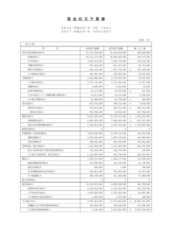 資 金 収 支 予 算 書