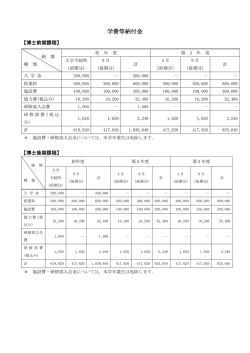 学費等納付金