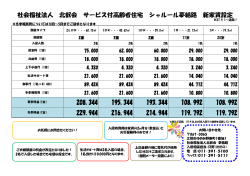 家賃設定 (2016-04・90KB)