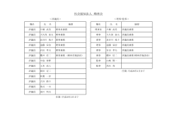 PDFファイル - 社会福祉法人 峰林会