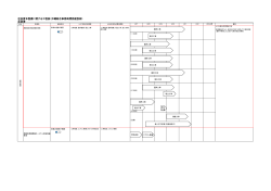 社会資本整備に関する工程表（沖縄総合事務局開発建設部） ④空港