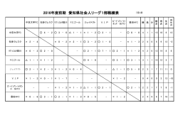 2016年度前期 愛知県社会人リーグ1部戦績表