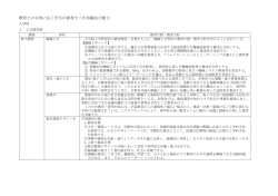 教育上の目的に応じ学生が修得すべき知識及び能力