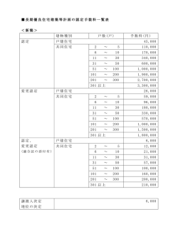 長期優良住宅建築等計画の認定手数料一覧表 ＜新築＞ 建物種別 戸数