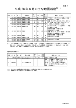 別紙1（日本の主な地震活動）[PDF形式: 509KB]