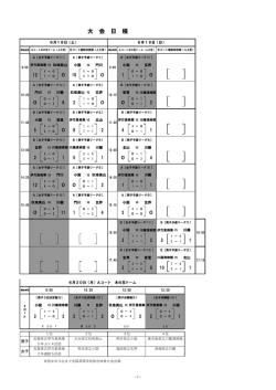 H28_ hockey最終結果