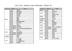 H28参加高校一覧 - 熊本市ホームページ