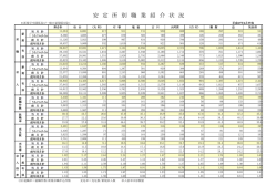 HP05 安定所別求人・求職状況 27年2月