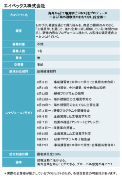 プロジェクト詳細