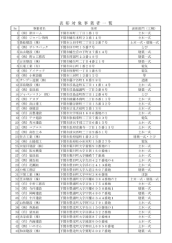 表 彰 対 象 事 業 者 一 覧